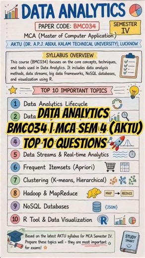 MCA 4th Sem Data Analytics (BMC034) 🔥 Top 10 Questions | Exam 2026