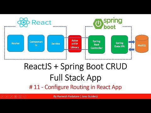 ReactJS + Spring Boot CRUD Full Stack App - 11 - Configure Routing