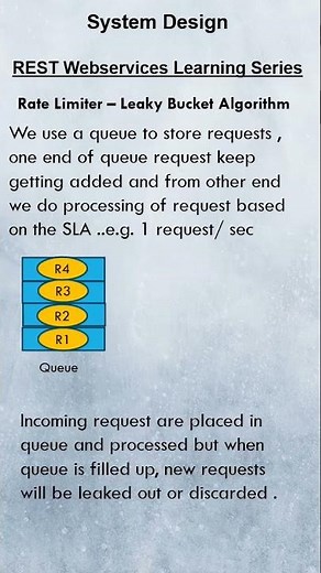 Leaky Bucket Algorithm