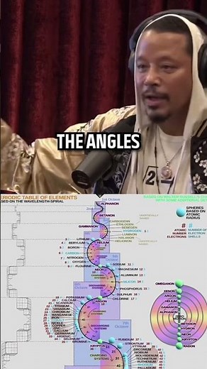 Terrance Howard Unveils Mind-Blowing NEW Periodic Table to Joe Rogan