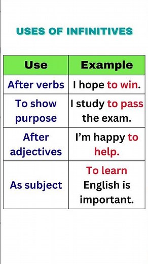Infinitives Made EASY | To + Verb Explained Simply | English Grammar for Beginners