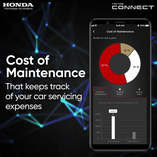 50K views · 67 reactions | Experience the pleasure of peaceful driving with Honda Connect, your one-tap app for stress-free journeys. Download the app today and discover a host of new features. To learn more: https://bit.ly/honda_connect | Honda Car India | Facebook