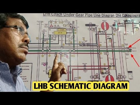LHB SCHEMATIC DIAGRAM OF AIR BRAKE,AIR SPRING &FIBA.