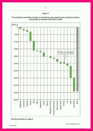 a level aqa 2025 geography paper 1 insert sheet video