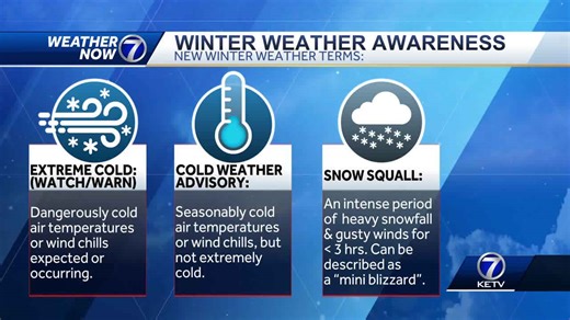 Winter Weather Terms