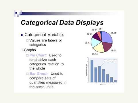 Stats 1.1 Graphical Displays of Data