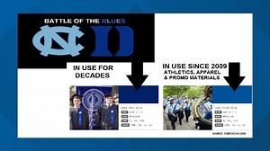 Duke Blue: A history of the Battle of the Blues