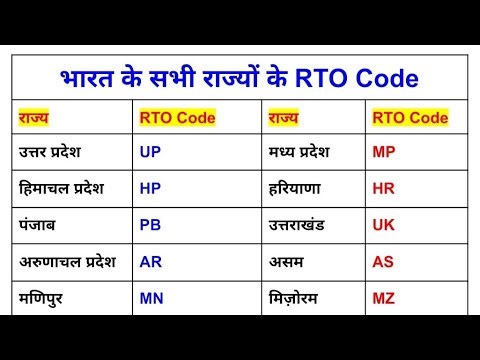 भारत के सभी राज्य और केंद्र शासित प्रदेश के RTO कोड ? भारत से संबंधित महत्वपूर्ण प्रश्न