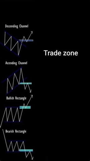 chart pattern in the stock market