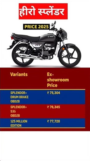 hero splendor Price list