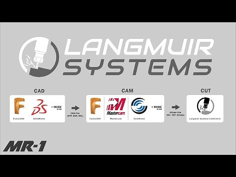 CAD/CAM/CUT - A Software Workflow Introduction for the MR-1 CNC Gantry Mill