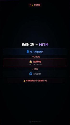 不用再用免费代理了它可能再偷偷看你的隐私易路代理 YiluProxy 安全方案SOCKS5加密 · 零日志高匿 · 独享#SOCKS5加密 #网上隐私 #代理IP #YiluProxy #零日志