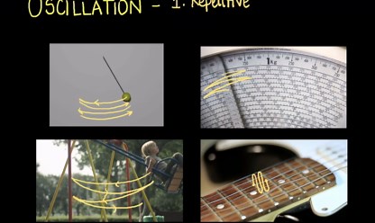 Introduction to Oscillatory Motion