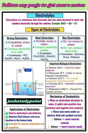 Electrolysis Made Simple | Chemistry Short Notes”