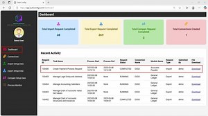 How to use Oracle Fusion for payment processing | Auto Configs posted on the topic | LinkedIn