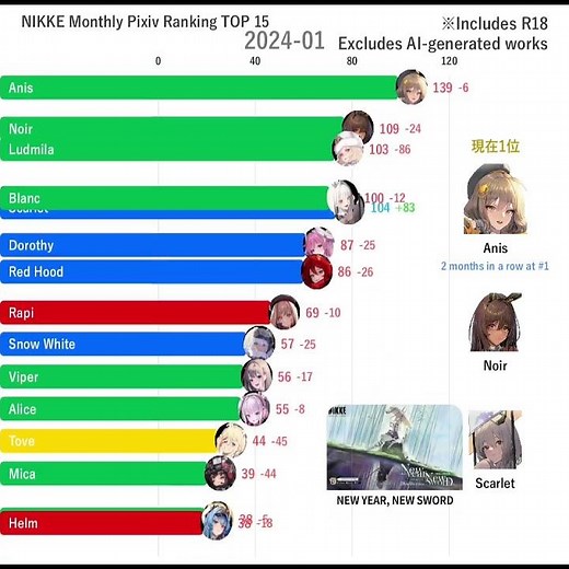 NIKKE Monthly Pixiv Ranking TOP 15(2022~2026)