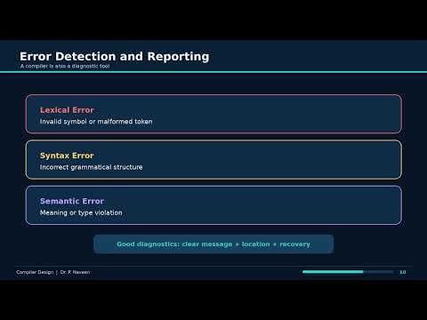 Introduction to Compiler Design