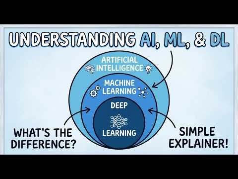 AI vs Machine Learning vs Deep Learning Explained Simply