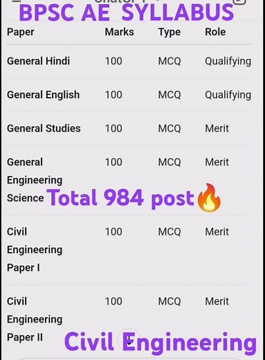 Bpsc Assistant engineer vacancy 2025 | Bpsc AE syllabus 2025 Bpsc AE exam pattern 2025 #bpsc #ae