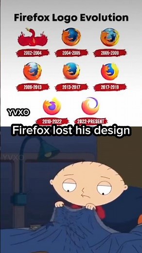 Firefox Logo Evolution Be Like 🔥🦊➡️🟠😂