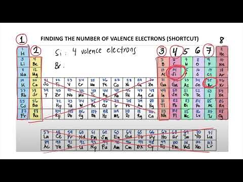 SHORTCUT! FINDING THE NUMBER OF VALENCE ELECTRONS USING THE PERIODIC TABLE