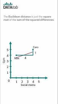 Hierarchical Cluster Analysis - Simply Explained