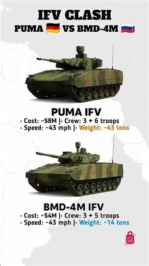 Puma IFV vs BMD-4M IFV | Germany vsRussia Military Comparison#shorts