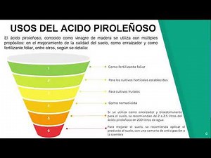 Vinagre de Madera (Acido Piroleñoso) - MANEJO Y PROCESAMIENTO DE DESECHOS AGRO.