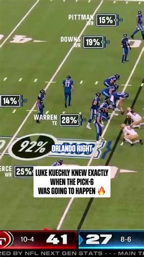 #Lukekuechly's Insight on NFL Teams