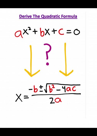 Deriving the Quadratic Formula Explained