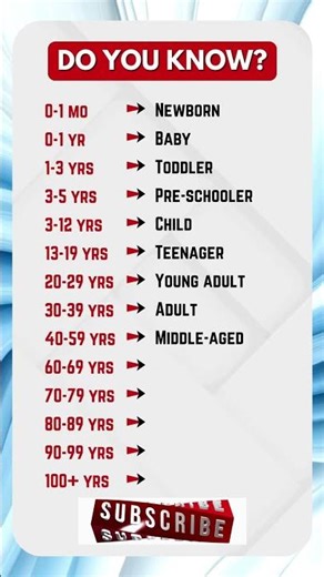 Which Life Stages of Humans are you in ?