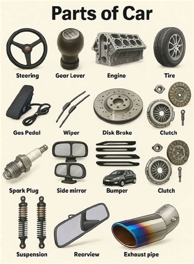 Car Parts Name with Pictures #automobile
