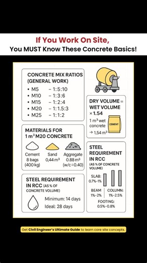 Civil Concepts | Everything Construction 🚧 | If you want 200+ site rules, workflows & practical guides like this 👇 Get our Civil Engineer’s Ultimate Guide — Link in bio.... | Instagram