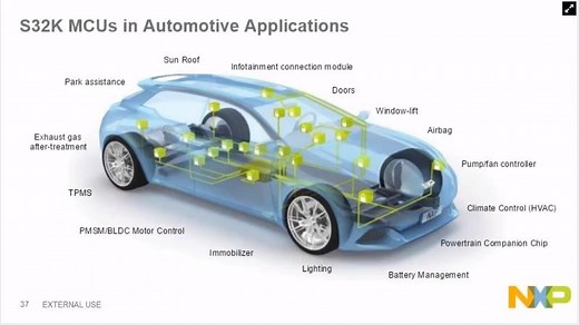 Learn ARM Development Basicss