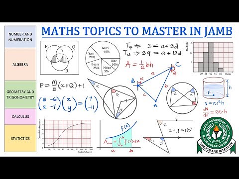 How to Master JAMB UTME Mathematics