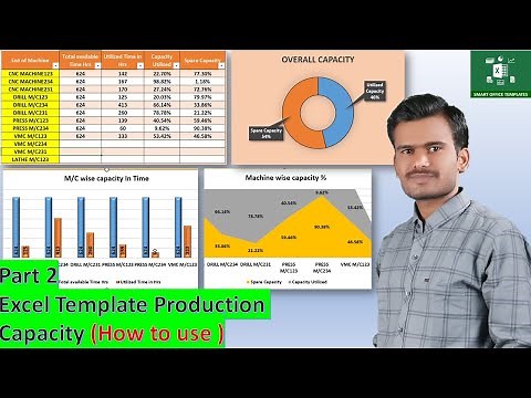 How to use Excel template Machine wise production capacity with graphical dashboard (Part II)