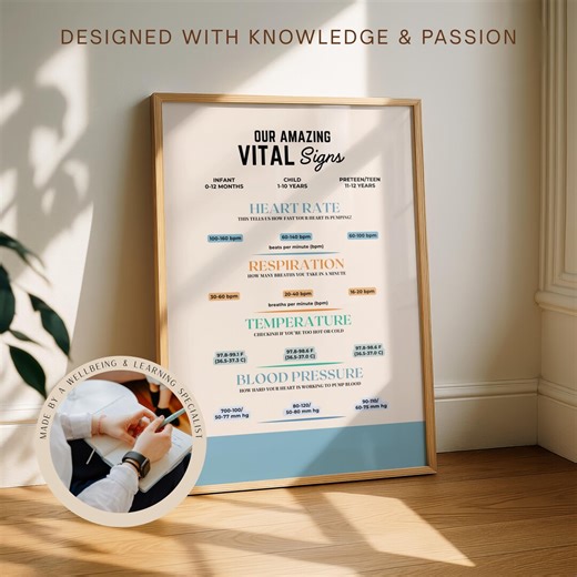 Vital Signs Wall Art: Printable Medical Poster for Clinics, Nurses & Healthcare Spaces - Etsy