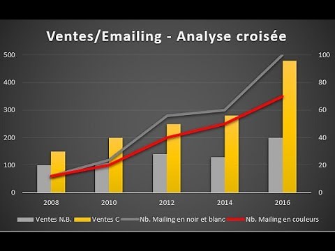 Group and combine data in an Excel chart