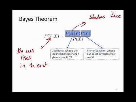 Lecture 22b: Introduction to Bayesian learning