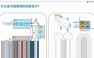 小迈步之使用 MATLAB 和 Simulink 进行通信系统设计——从基础到 AI+（上） 视频 - MATLAB & Simulink