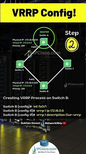 Configure VRRP in 4 Steps! | Quick Configs | IPCisco.com #cisco #network