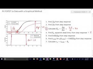 Graphical Method: FOPDT to Step Test