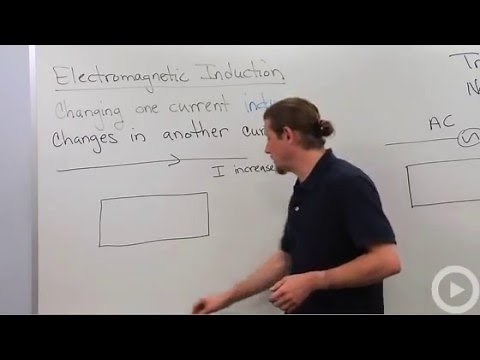 Electromagnetic Induction