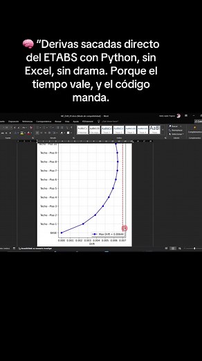 Conectar ETABS con Python: Extraer Datos Facilitado