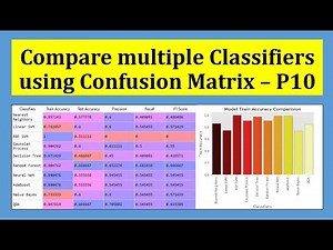 Confusion Matrix | ML | AI | Compare multiple classifiers using Confusion Matrix - P10