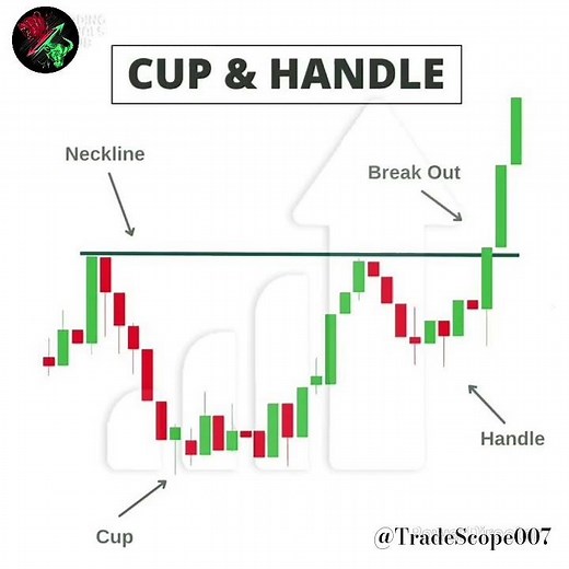 Cup and Handle Pattern Explained | Powerful Breakout Trading Strategy for Beginners
