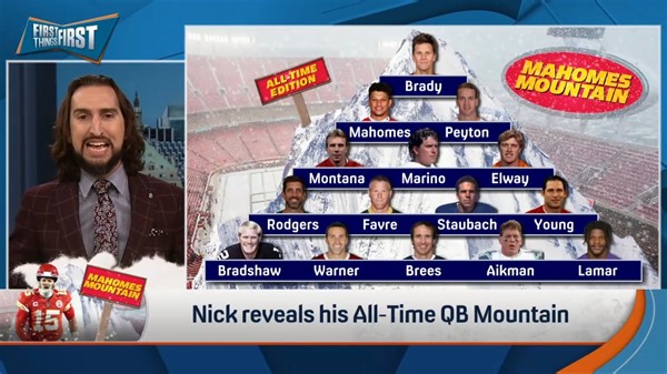 Nick Wright's All-Time edition of Mahomes Mountain — the top 15 QBs ever! 🏔️ QBs from 1970-current are eligible. Some notable names that missed the cut: Warren Moon, Big Ben & Jim Kelly. "Lamar Jackson has to be on there." Agree with Nick? | First Things First on FS1