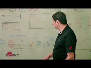 Explaining flex and frequency