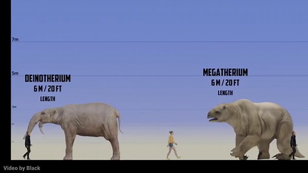 Prehistoric Beasts Size Comparison 2025