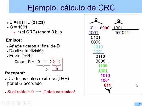 Cyclic Redundancy Check (CRC) | 32/40 | UPV